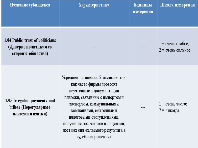 Кластер 1. Институты